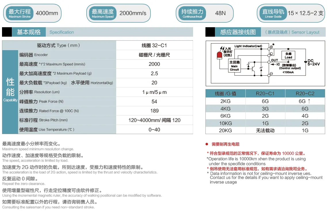 直线电机DL120参数